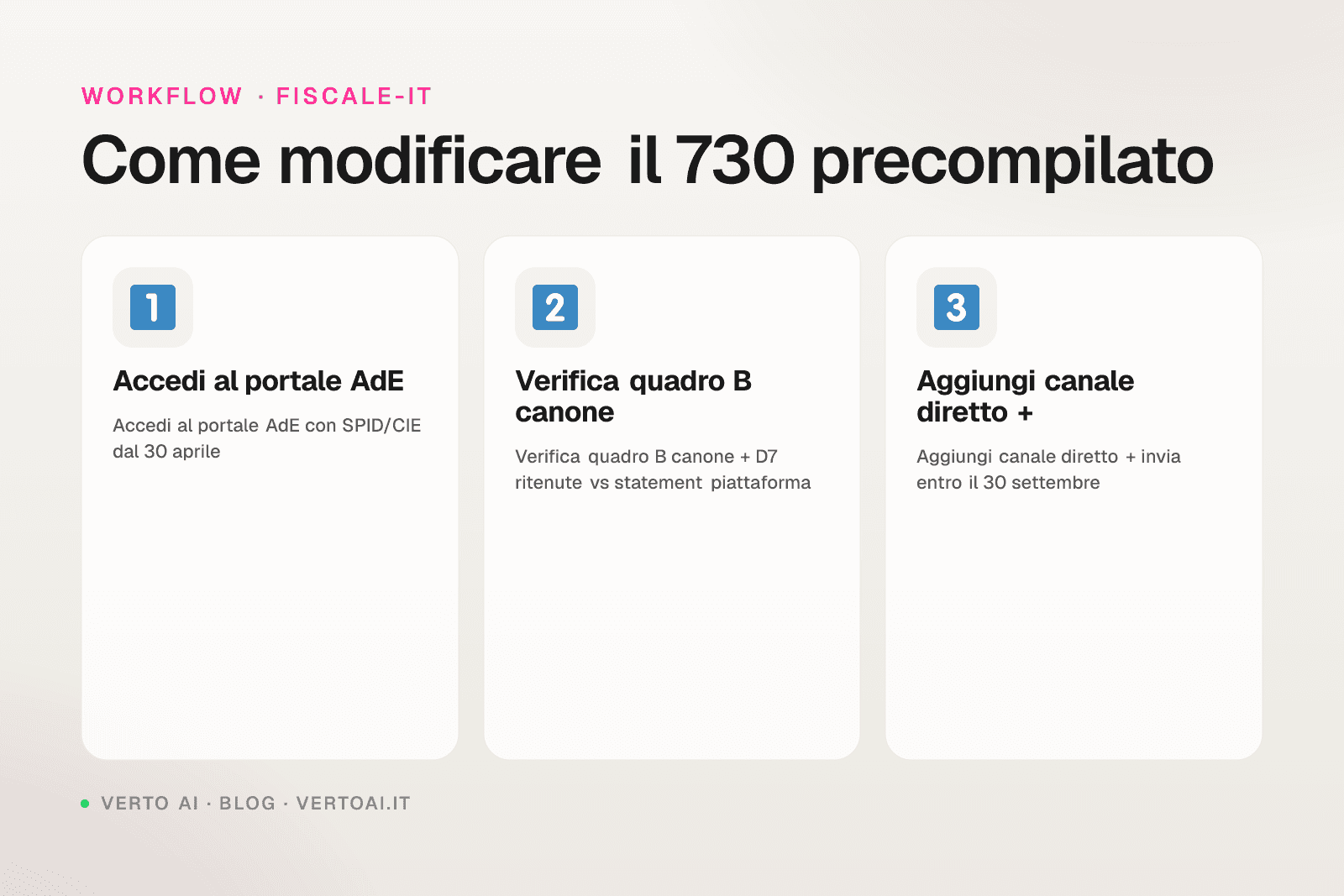 730 precompilato affitti brevi 2026 verifica modifica quadro B
