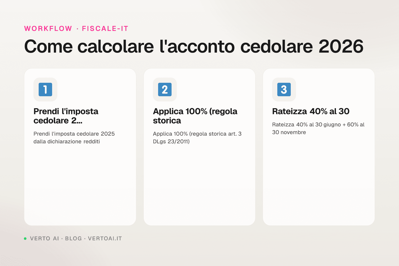 Acconto cedolare secca 2026 F24 codice 1840 rate 40% 60% affitti brevi