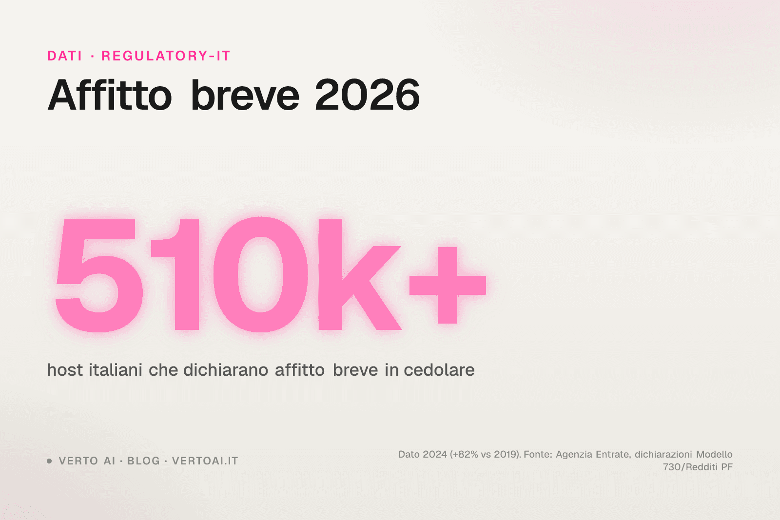 Affitto breve 2026 normativa italiana confronto casa vacanza B&B