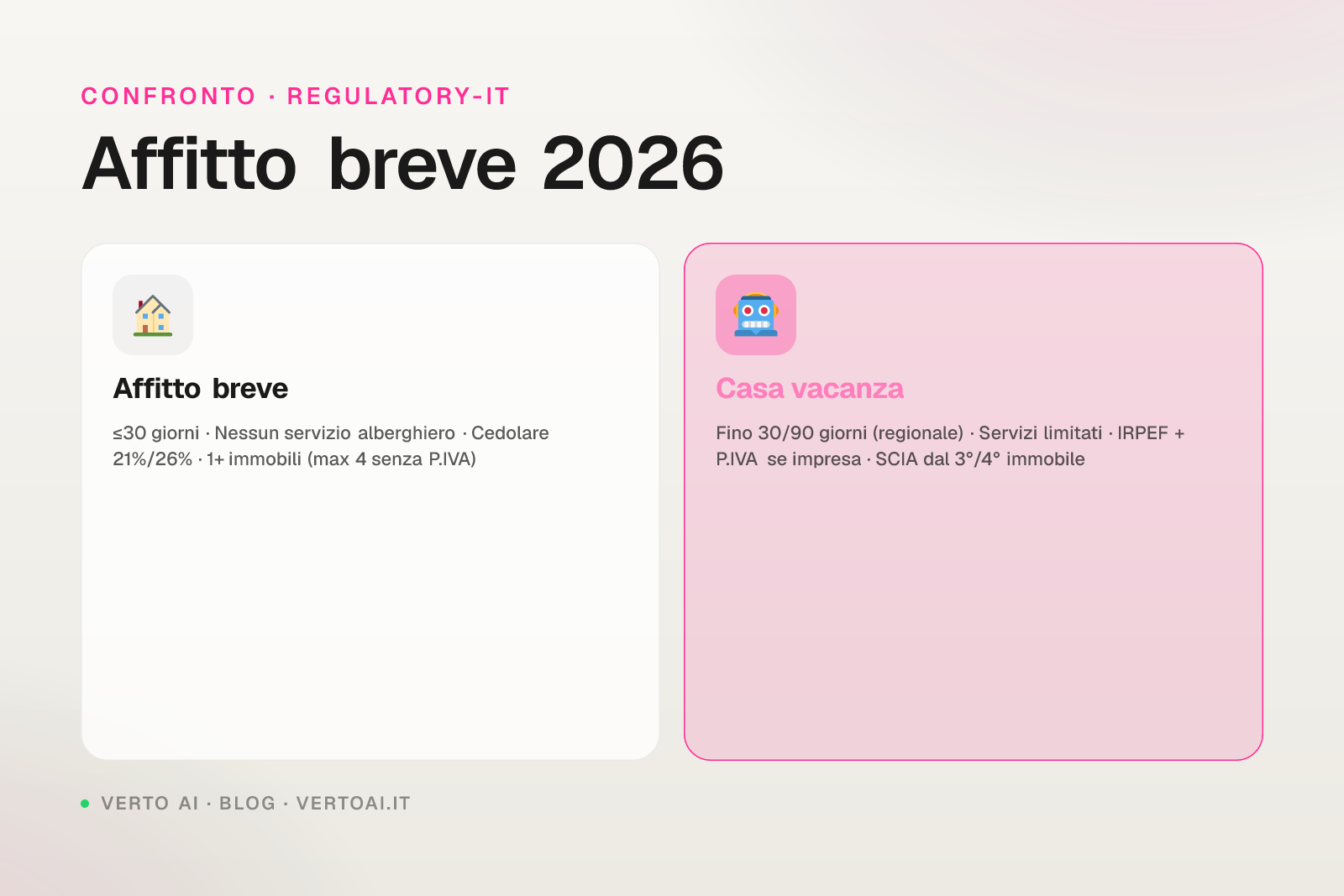 Affitto breve 2026 normativa italiana confronto casa vacanza B&B