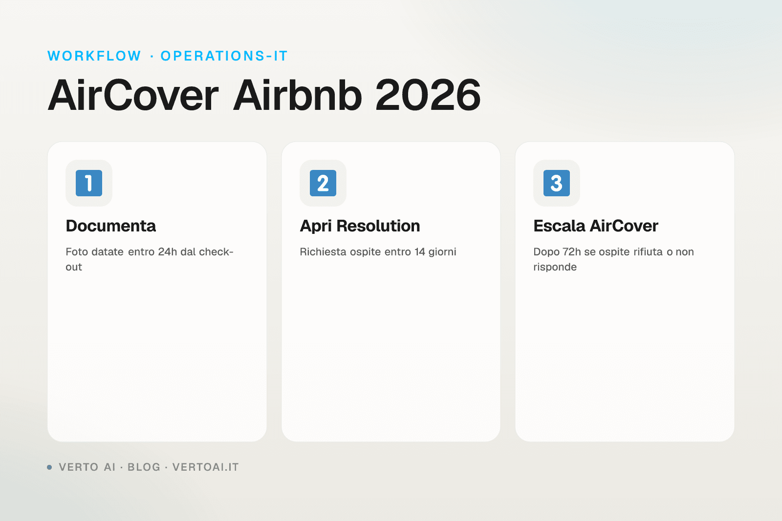 Guida AirCover Airbnb 2026 per host - 4 pilastri di tutela