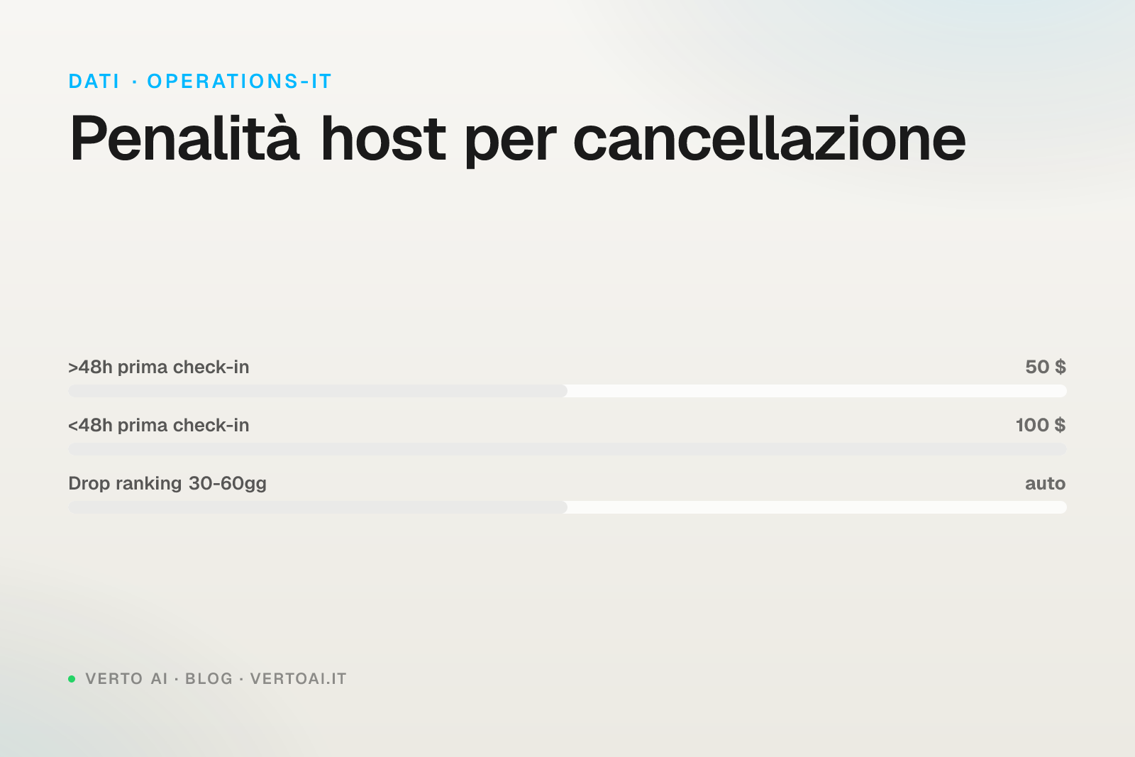 Guida annullamento prenotazione Airbnb 2026 policy rimborsi penalità
