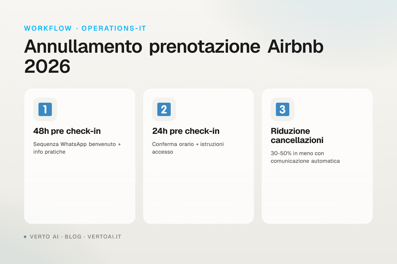 Guida annullamento prenotazione Airbnb 2026 policy rimborsi penalità
