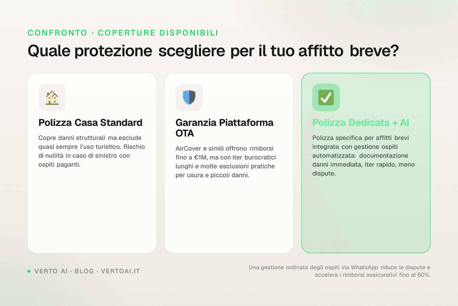 Guida assicurazione affitti brevi 2026: coperture e danni ospiti