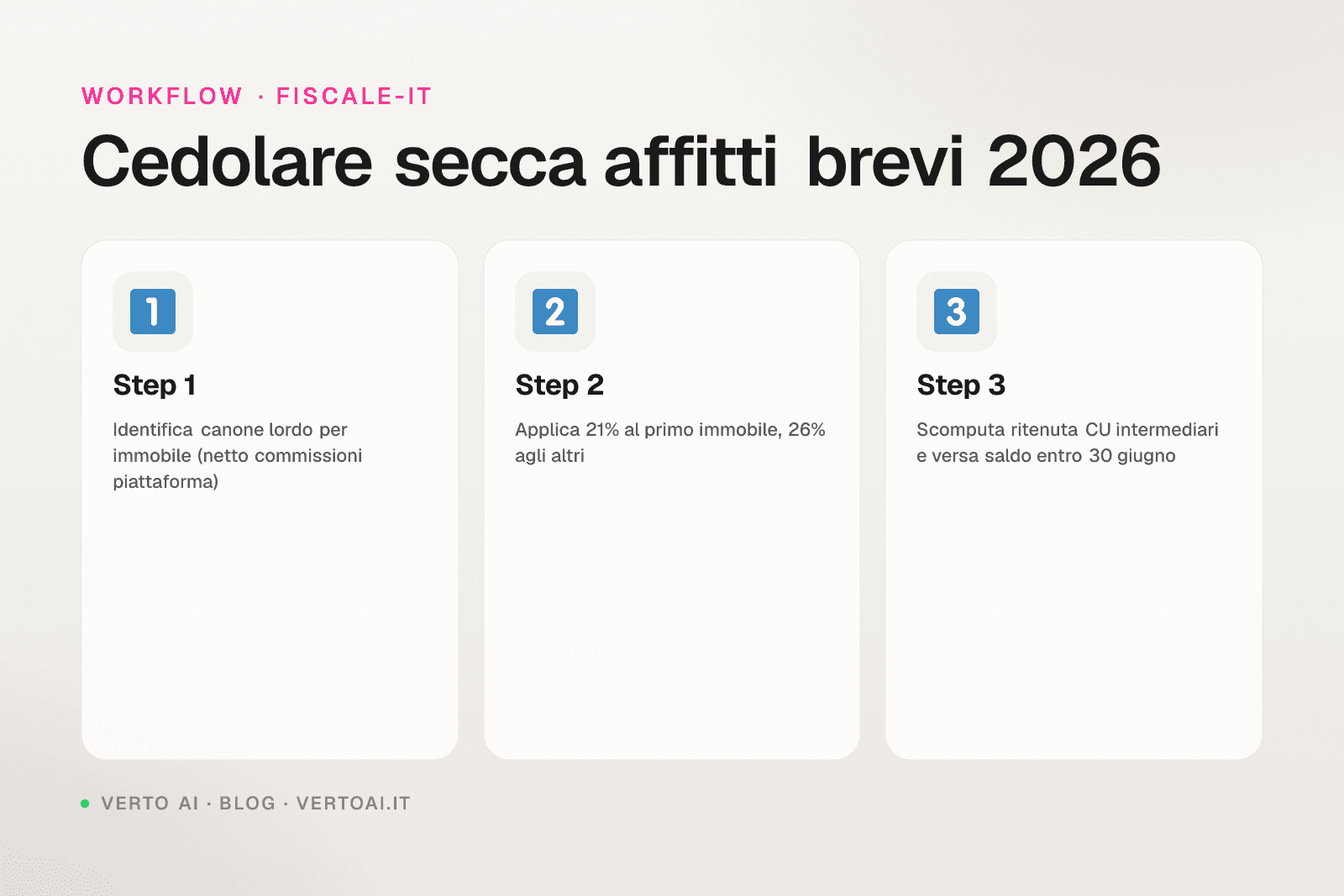 Calcolo cedolare secca affitti brevi 2026 formula e esempi
