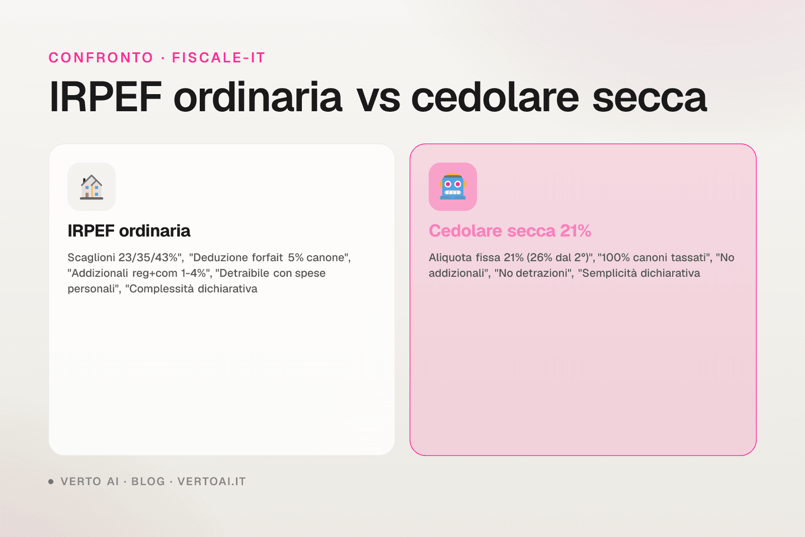 Calcolo IRPEF affitti brevi 2026 scaglioni 23% 35% 43% confronto cedolare secca