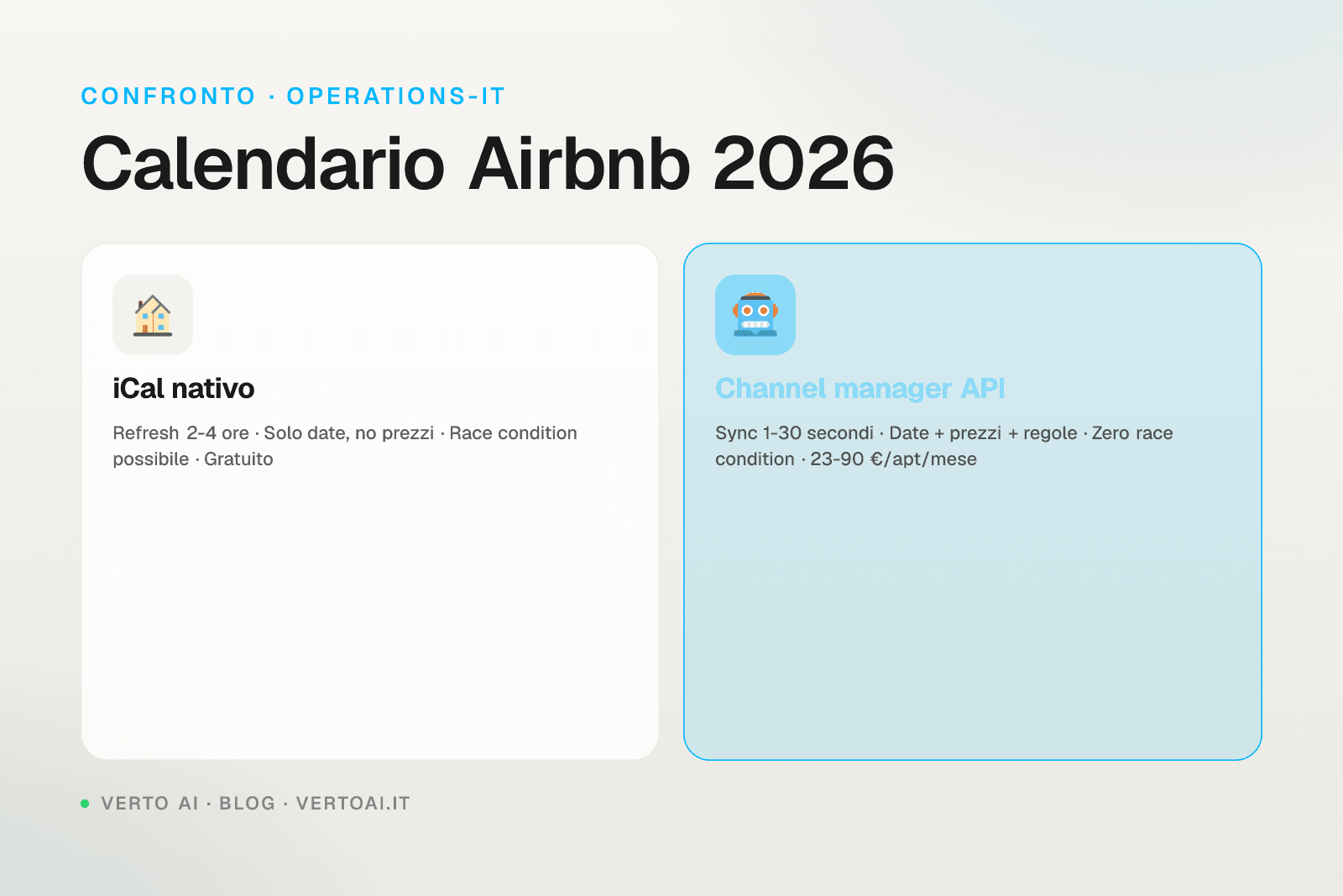 Guida calendario Airbnb 2026 sincronizzazione multi-canale
