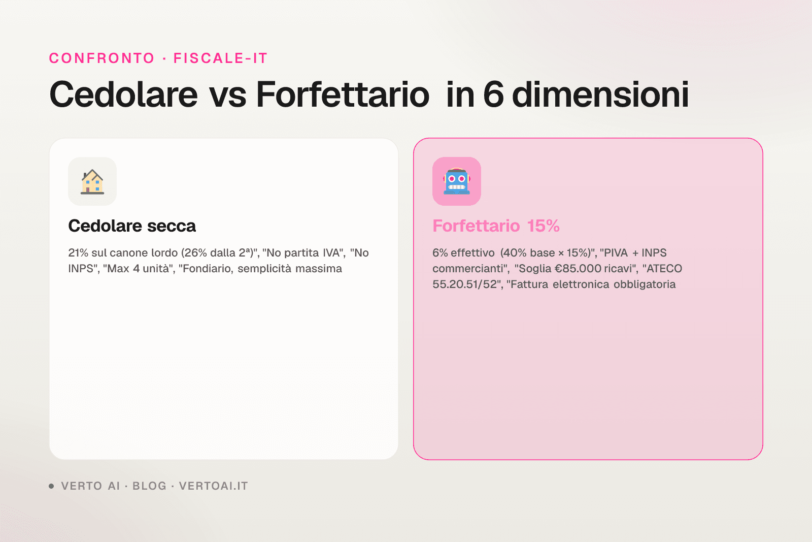 Confronto cedolare secca vs forfettario affitti brevi 2026 aliquote e break-even
