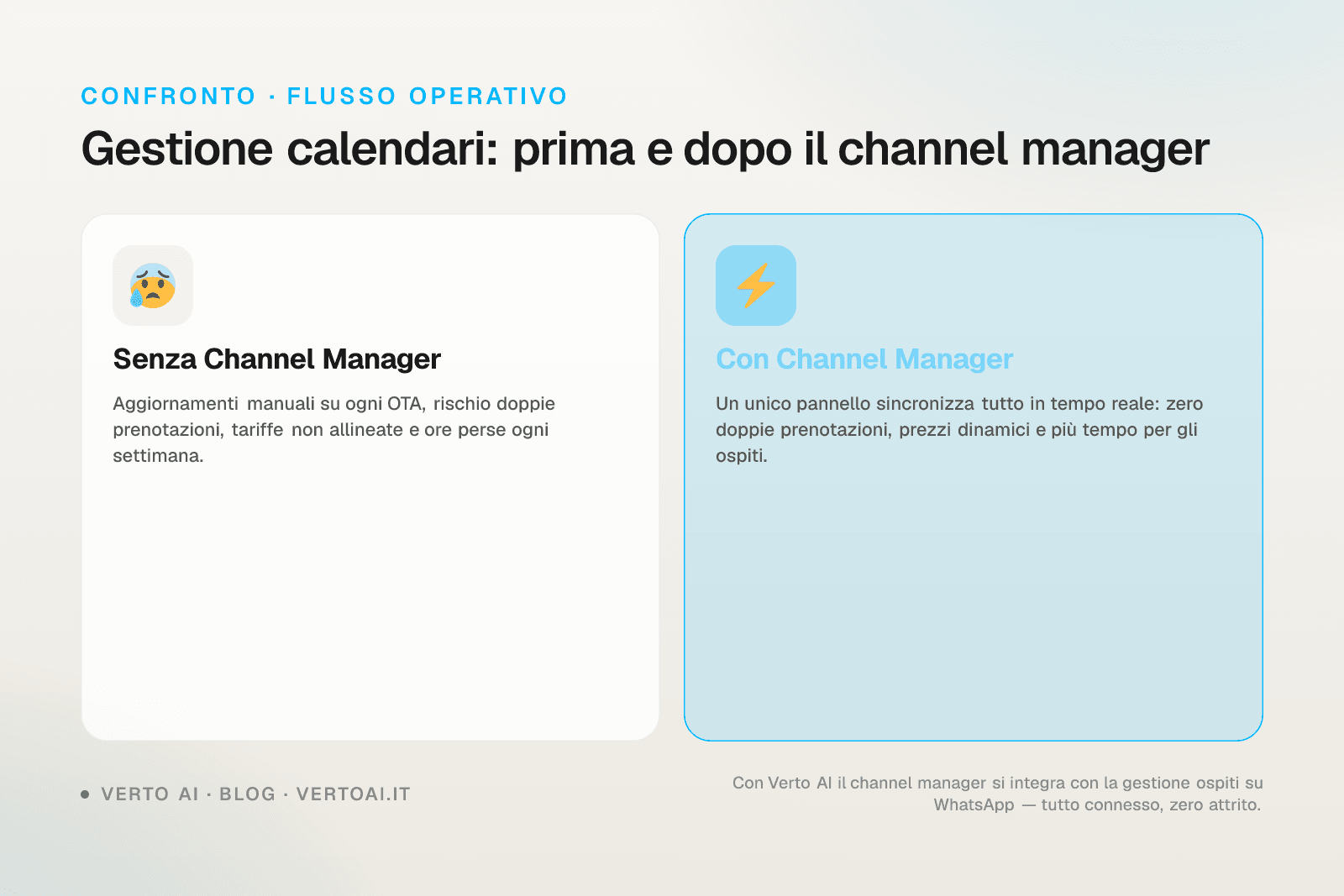 Schermata channel manager affitti brevi con sincronizzazione calendari su più canali
