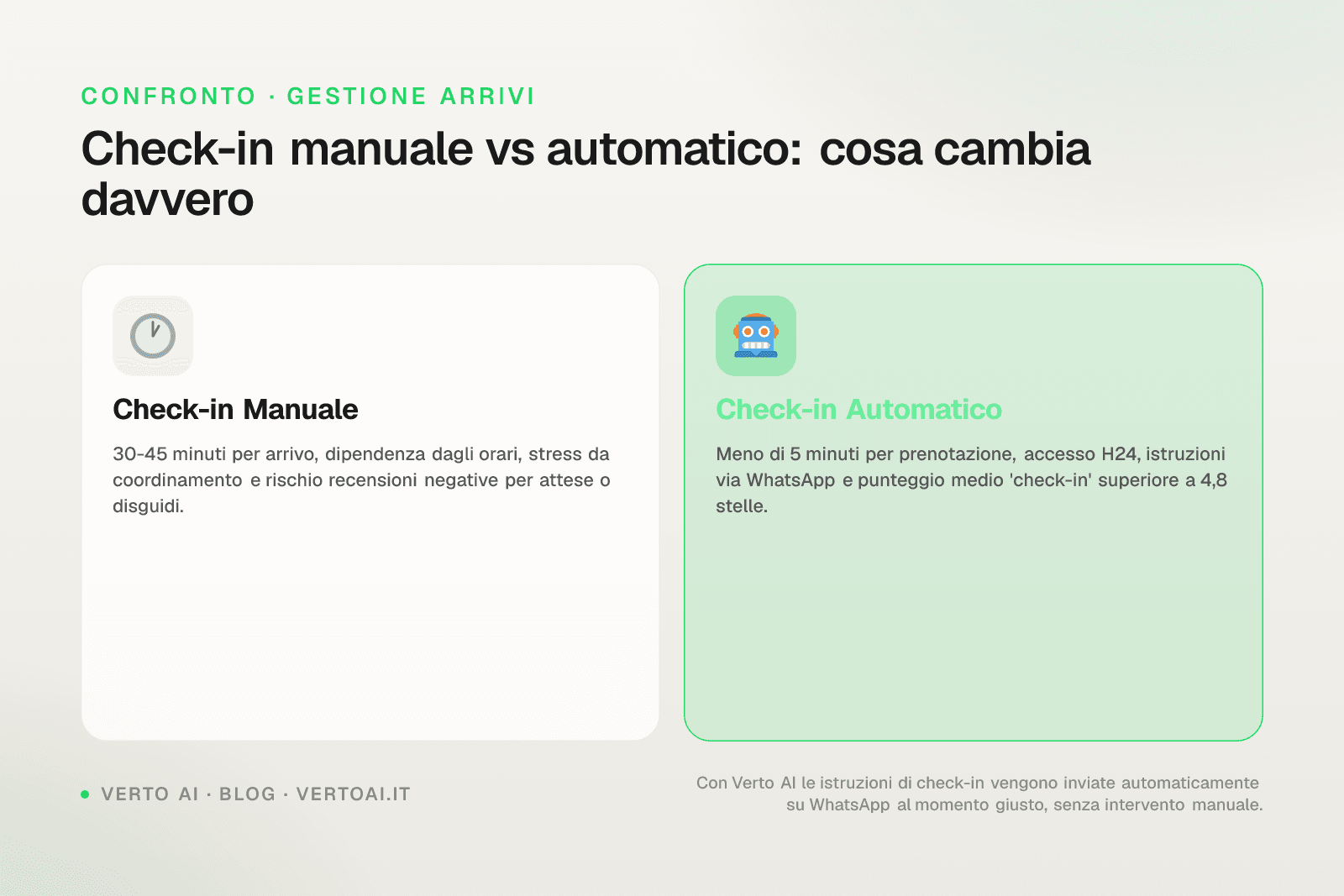 Serratura smart per check-in automatico B&B con codice temporaneo su smartphone