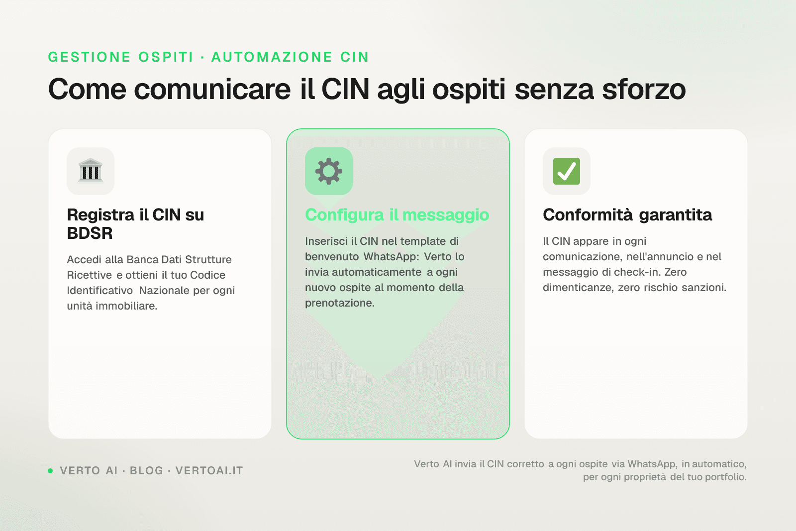 Schermata WhatsApp con messaggio automatico contenente codice CIN affitti brevi
