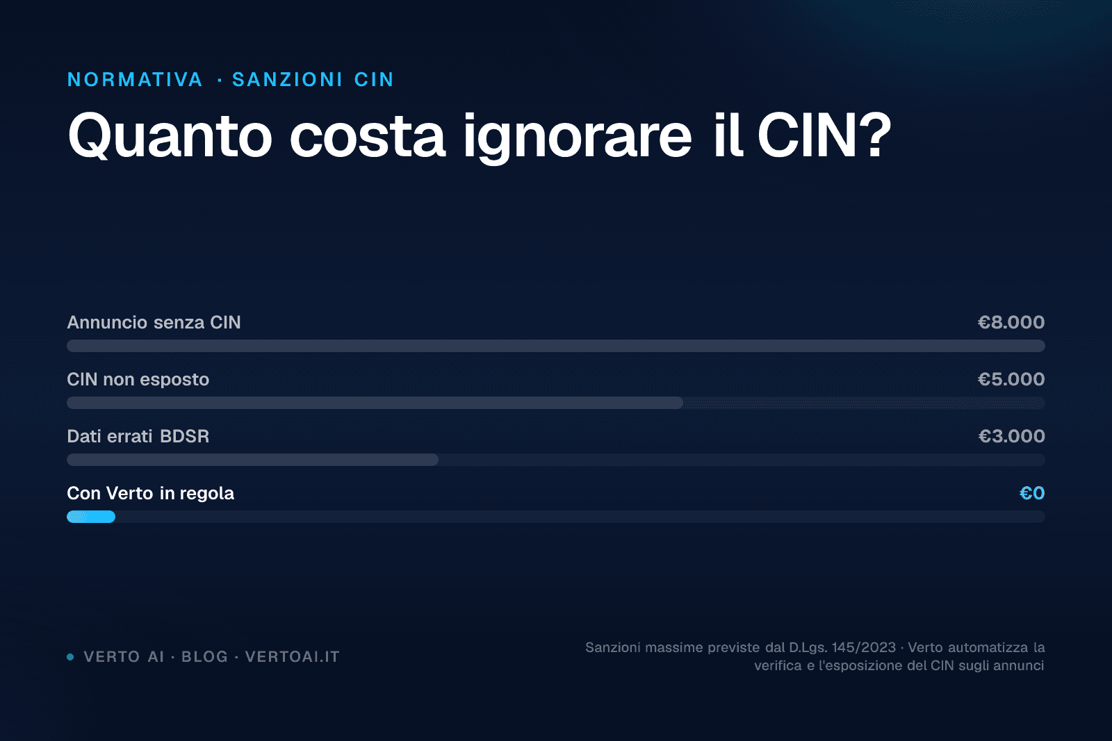 Guida CIN Veneto per affitti brevi con checklist requisiti