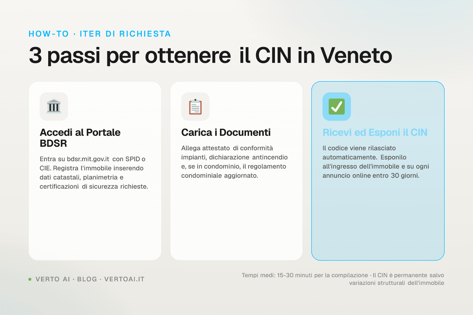 Guida CIN Veneto per affitti brevi con checklist requisiti