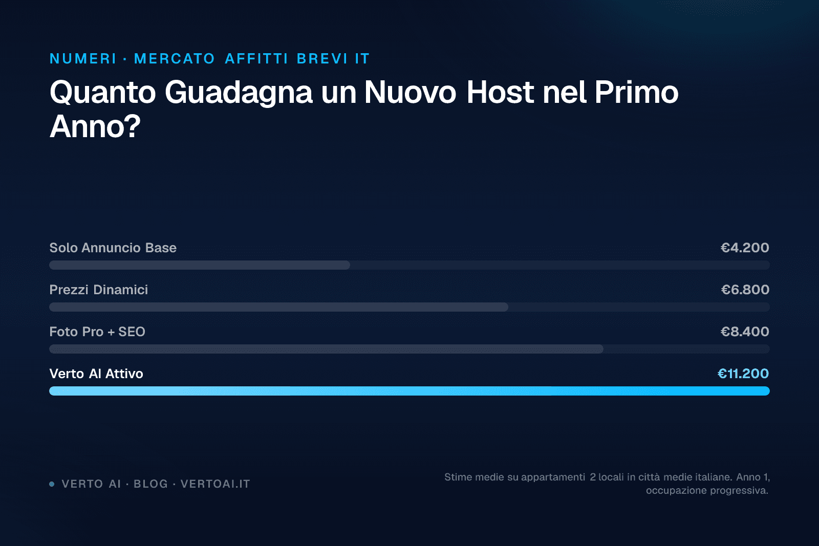 Guida come diventare host Airbnb in Italia nel 2026