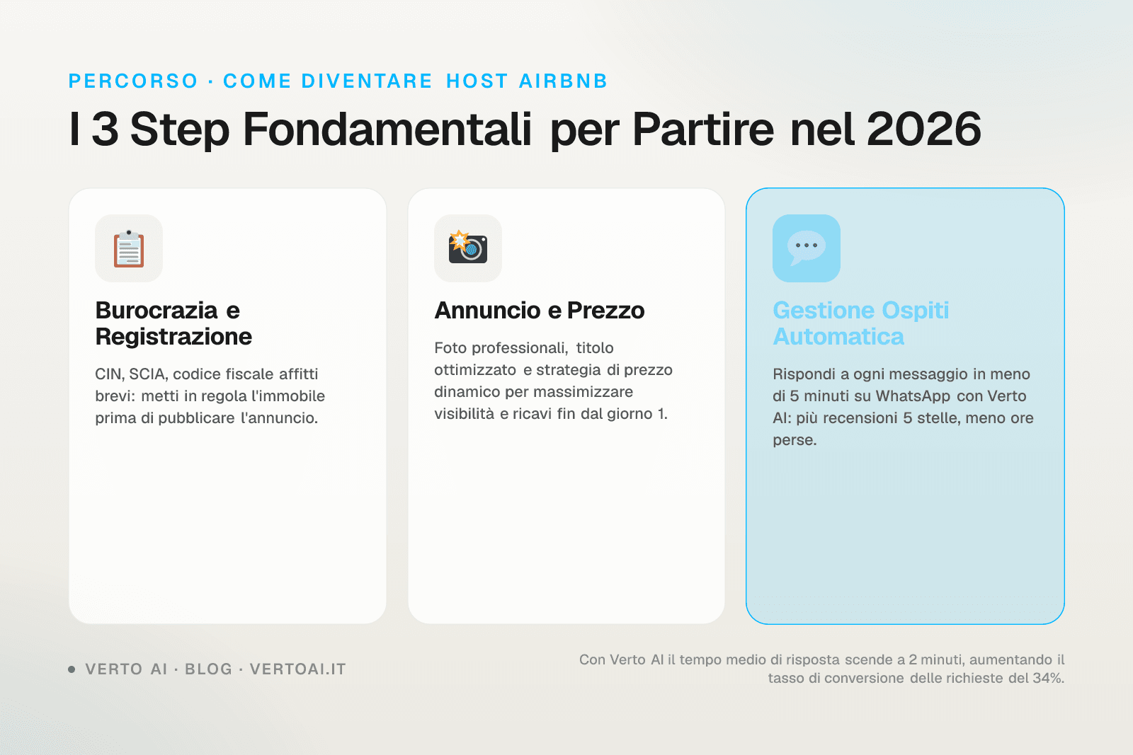Guida come diventare host Airbnb in Italia nel 2026