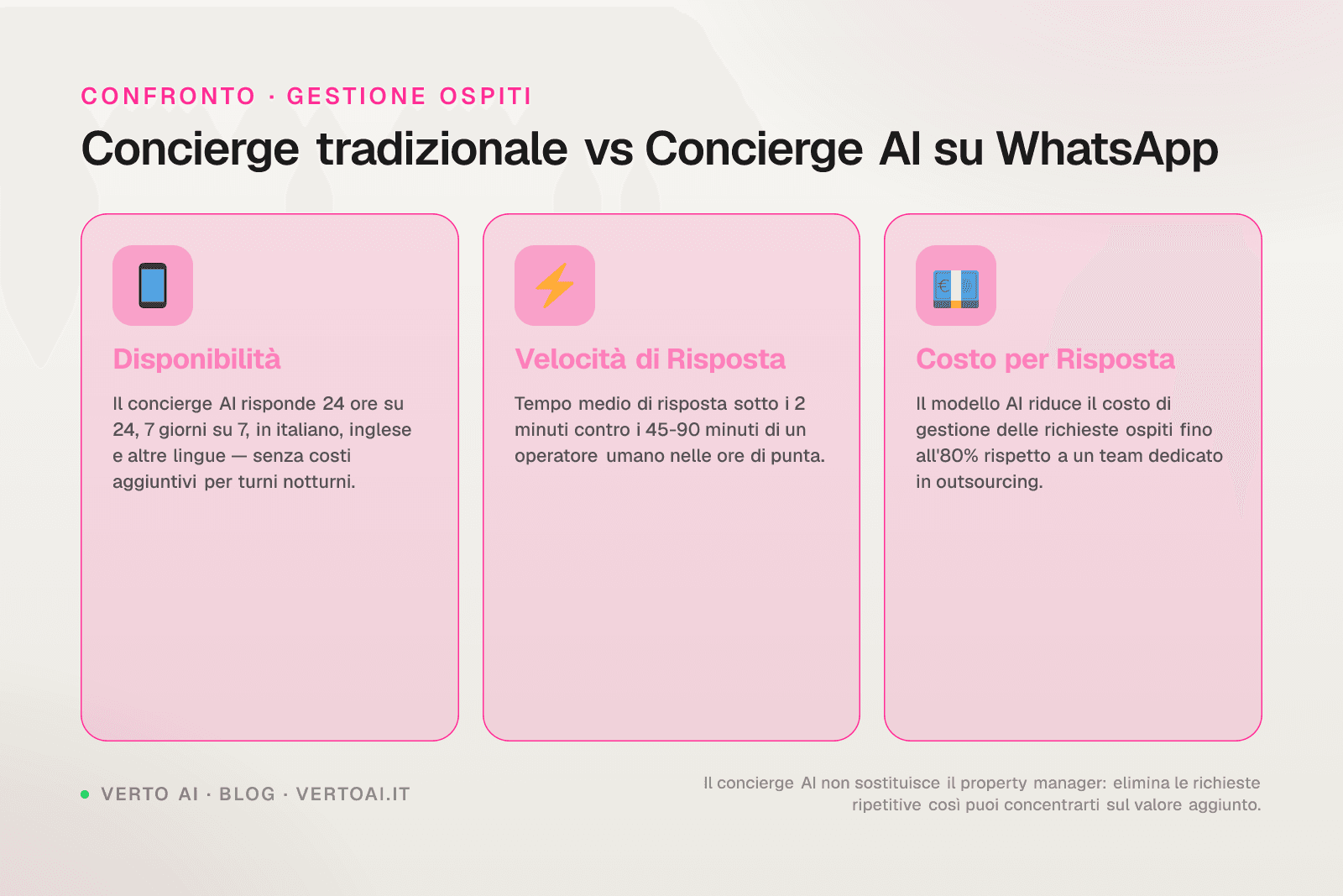 Schermata WhatsApp con concierge AI affitti brevi che risponde a un ospite in tedesco