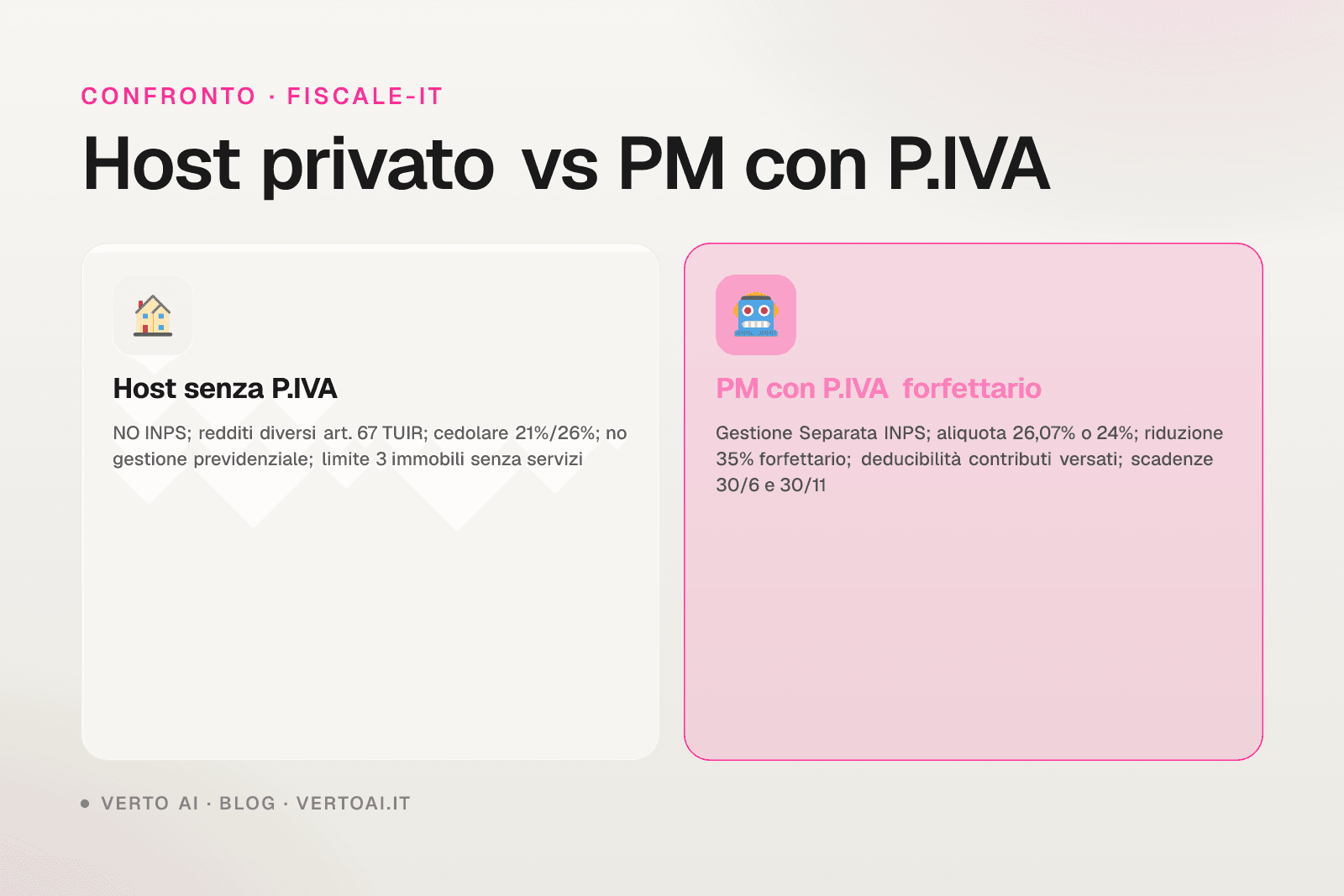 Contributi INPS affitti brevi 2026 gestione separata partita iva