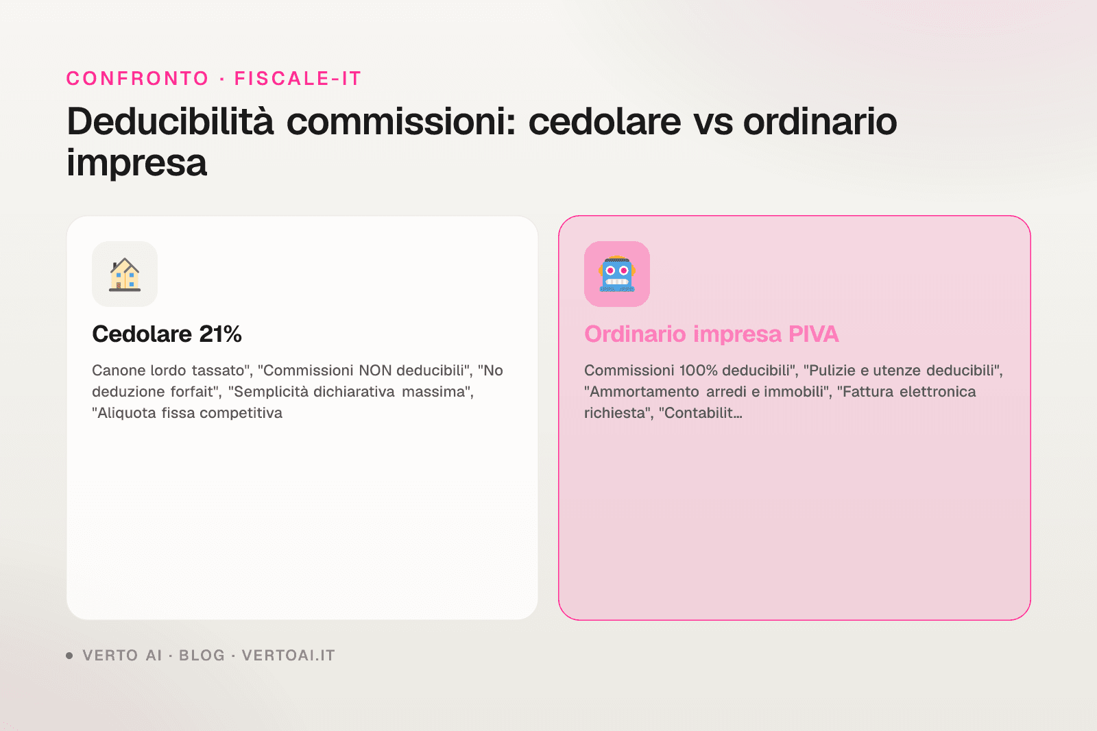 Deducibilità commissioni Airbnb Booking Vrbo affitti brevi cedolare regime ordinario