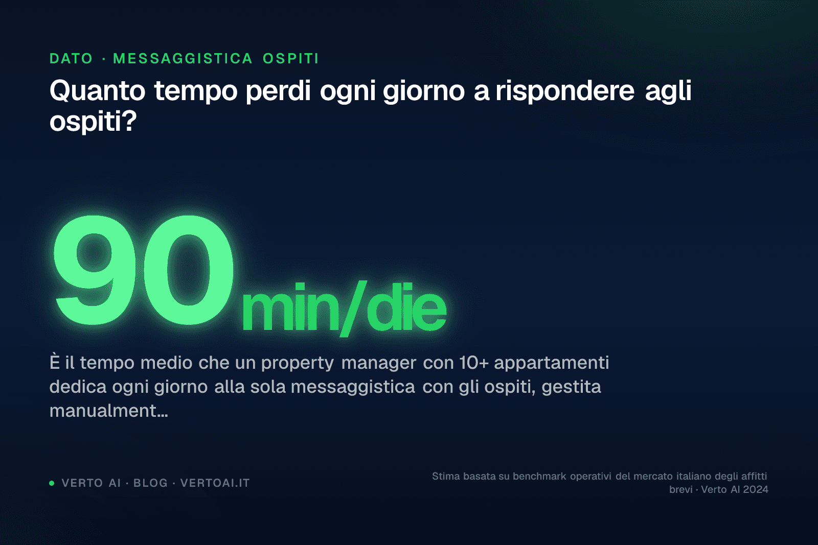 Dashboard gestione affitti brevi con messaggi ospiti su WhatsApp e calendario prenotazioni