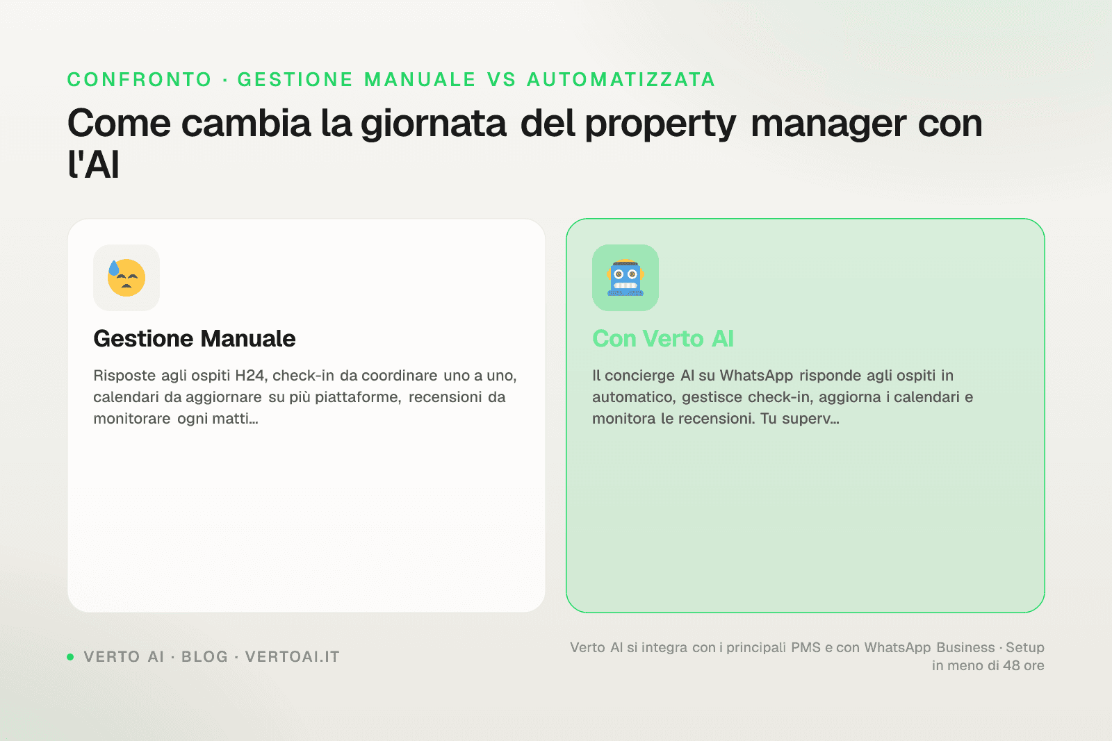 Dashboard gestione affitti brevi con messaggi ospiti su WhatsApp e calendario prenotazioni