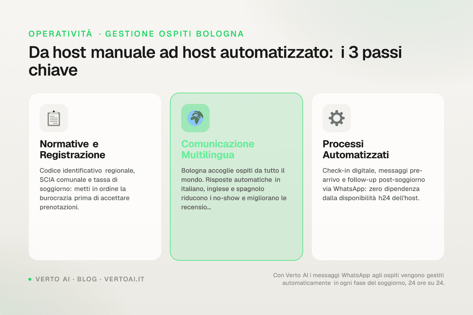 Dashboard gestione affitti brevi Bologna con mappa e statistiche occupazione