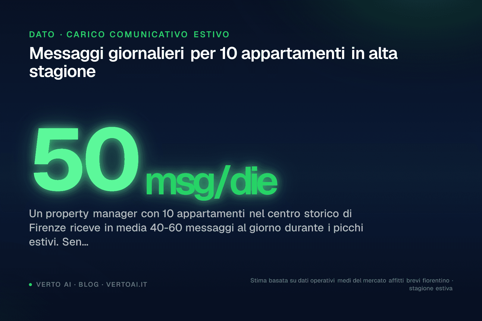Property manager gestione affitti brevi Firenze centro storico con smartphone WhatsApp