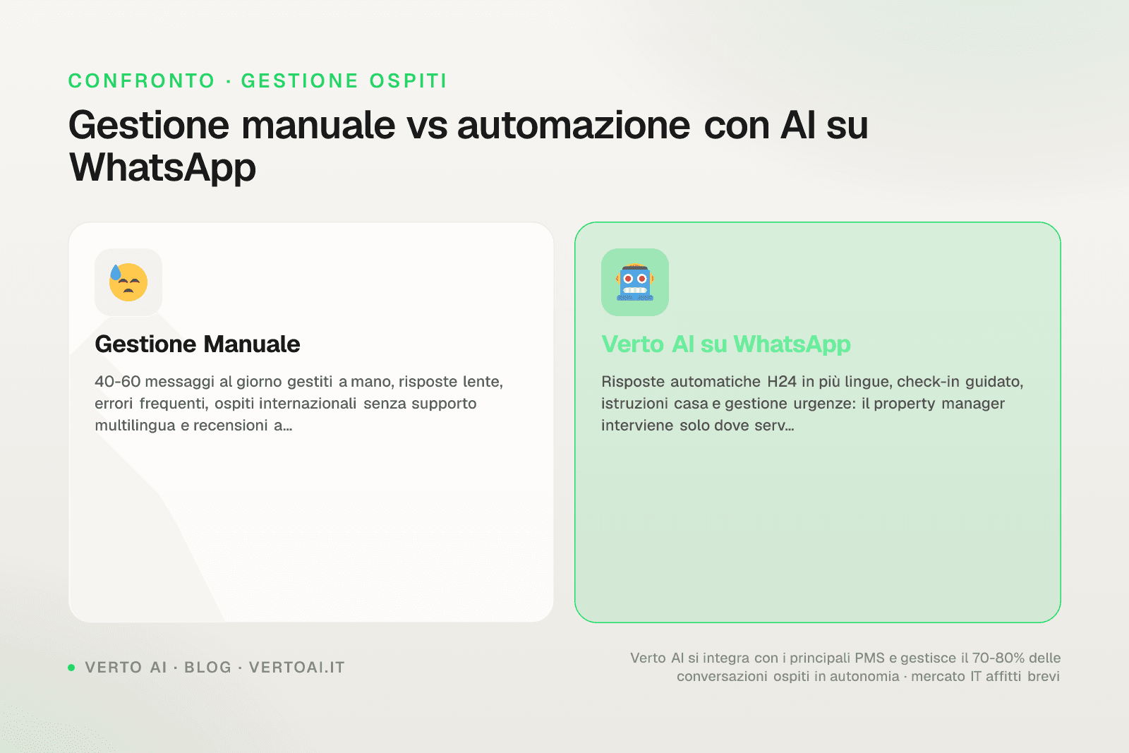 Property manager gestione affitti brevi Firenze centro storico con smartphone WhatsApp