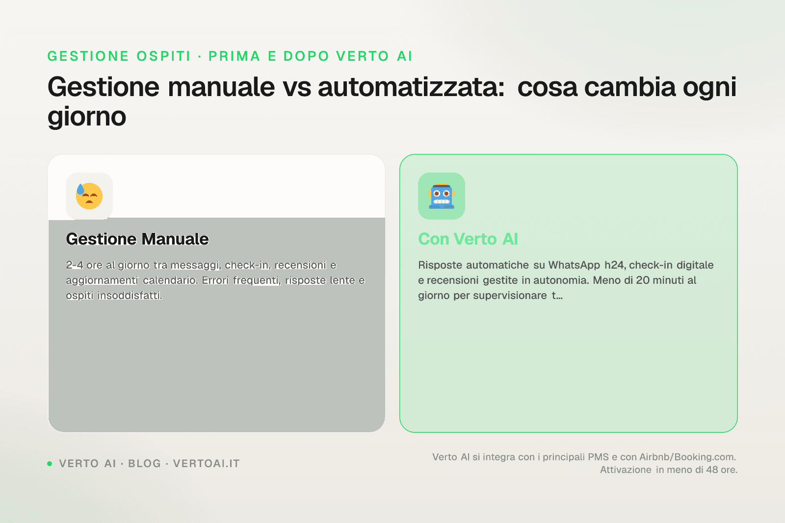 Dashboard gestione affitti brevi Genova su WhatsApp con Verto AI