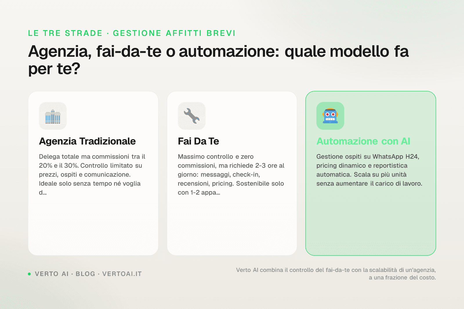 Confronto costi gestione affitti brevi Milano tra agenzia e automazione AI