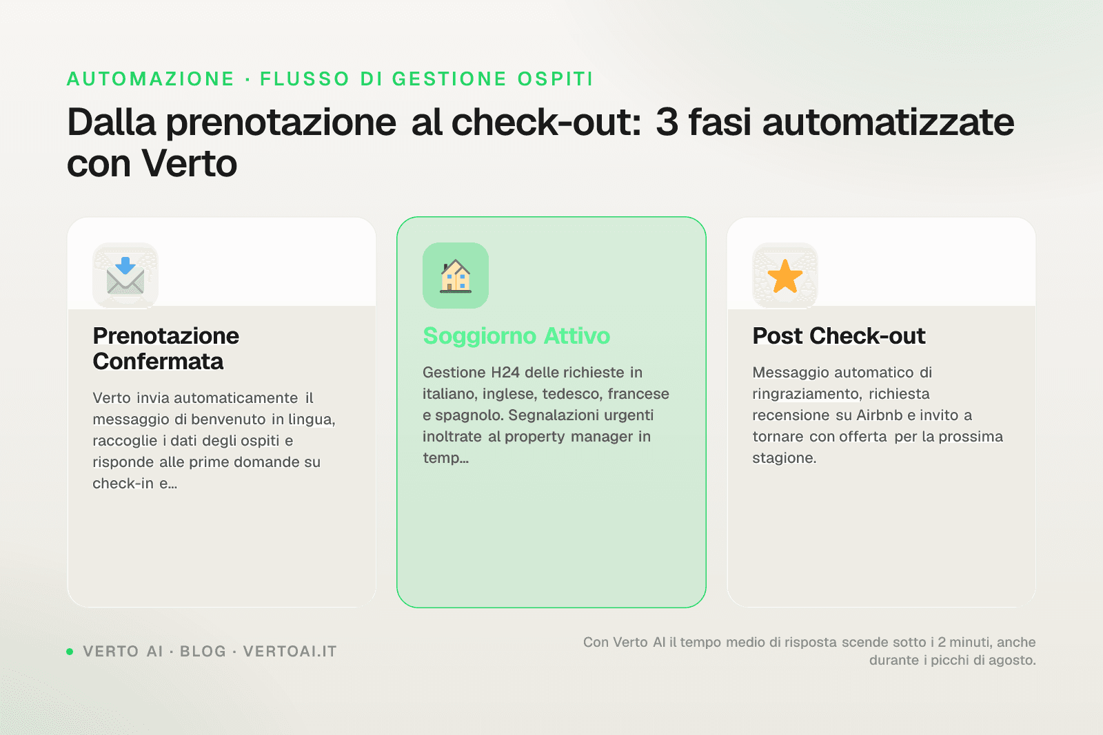 Mappa stagionalità gestione affitti brevi Sardegna con dati occupazione mensile