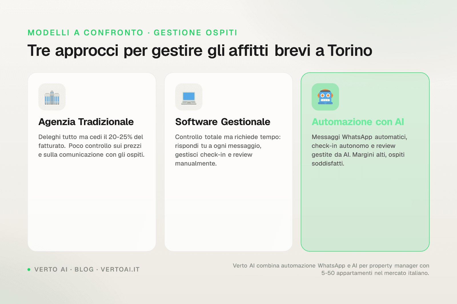 Confronto costi gestione affitti brevi Torino agenzie e AI