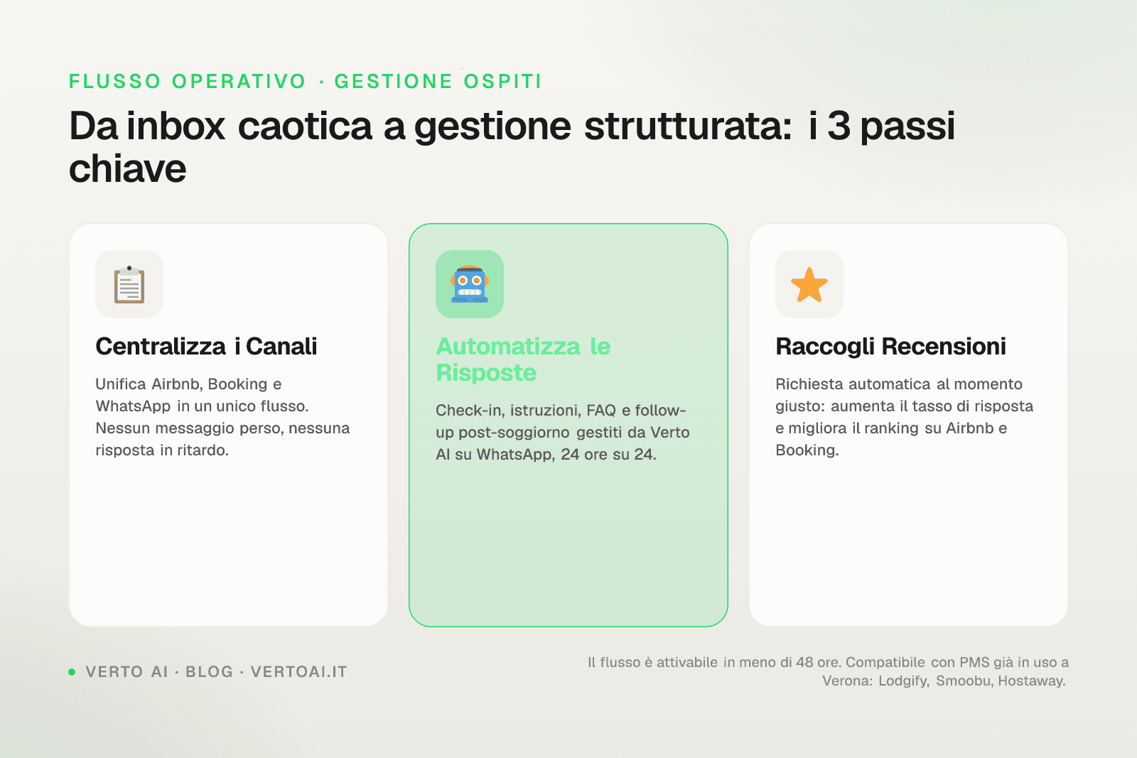 Guida gestione affitti brevi Verona con dati e strumenti AI