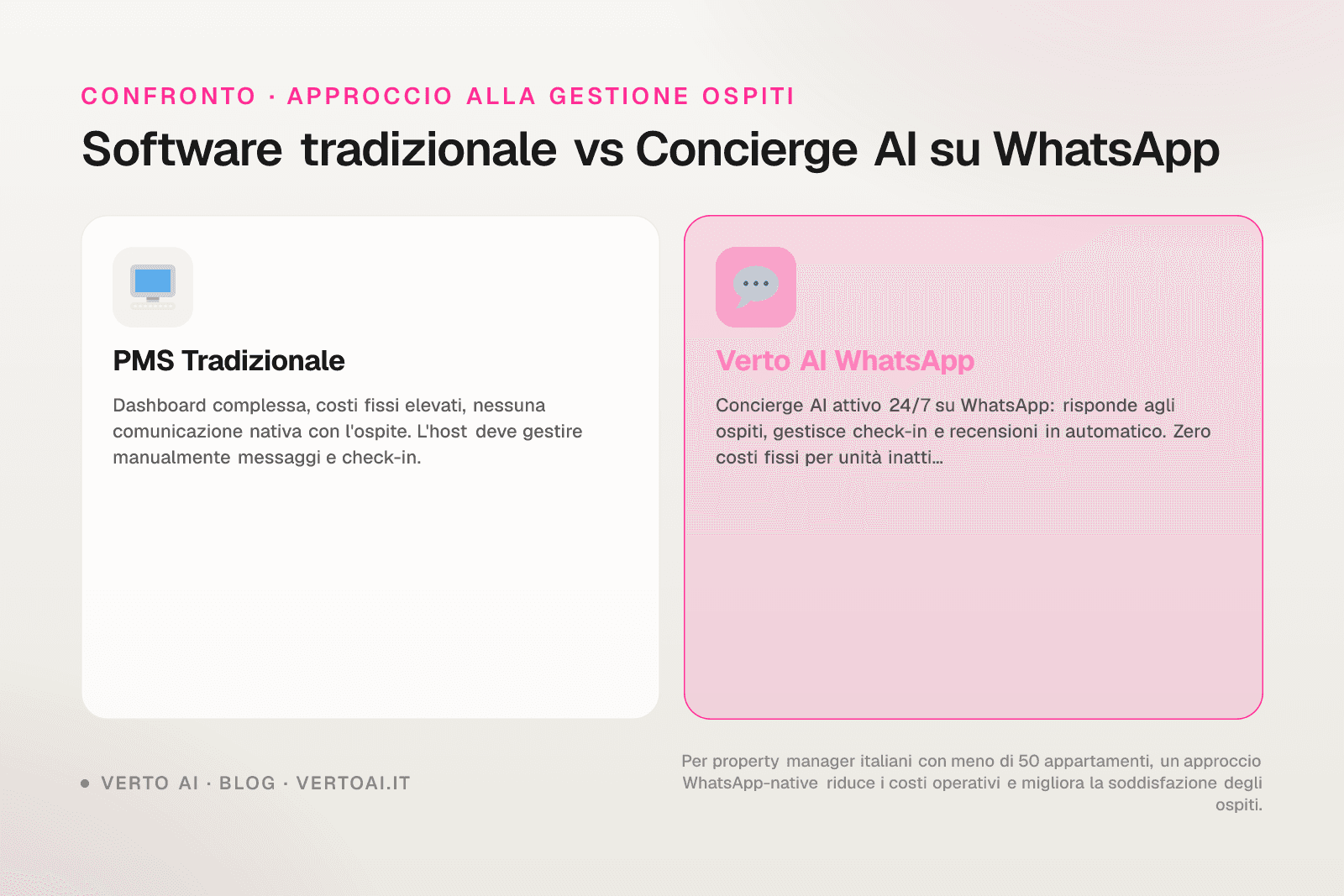 Confronto Guesty prezzi e alternative per affitti brevi in Italia 2026