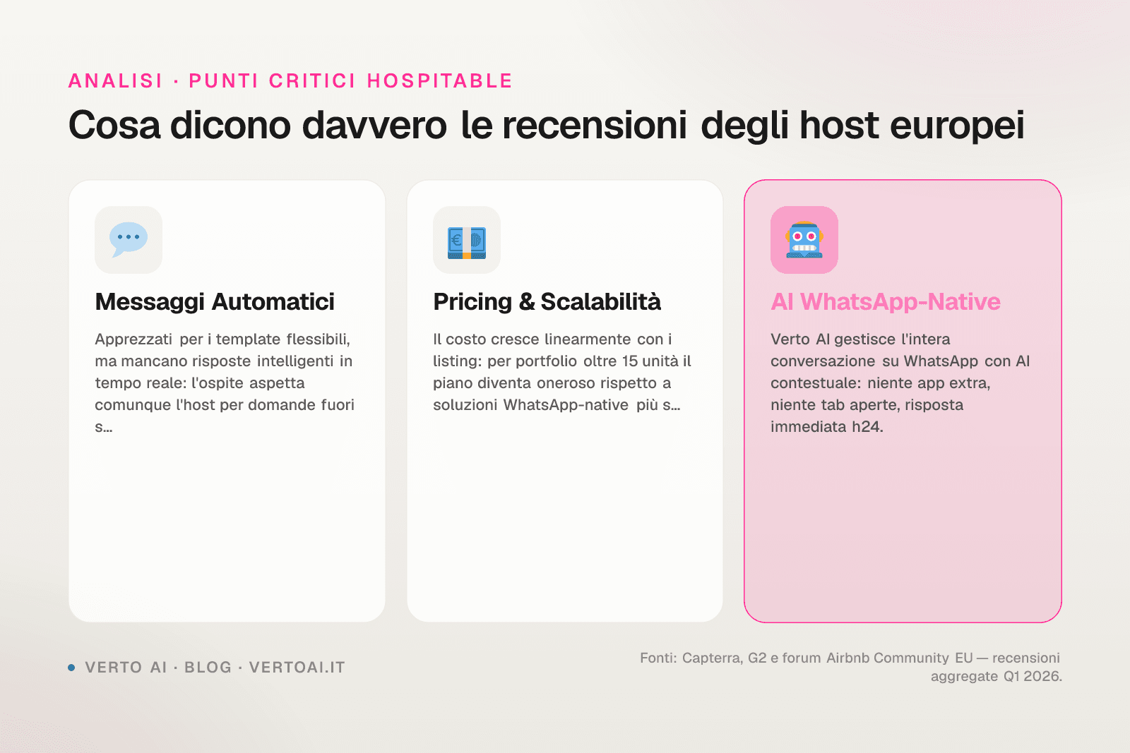 Confronto Hospitable recensioni e alternative per property manager italiani 2026