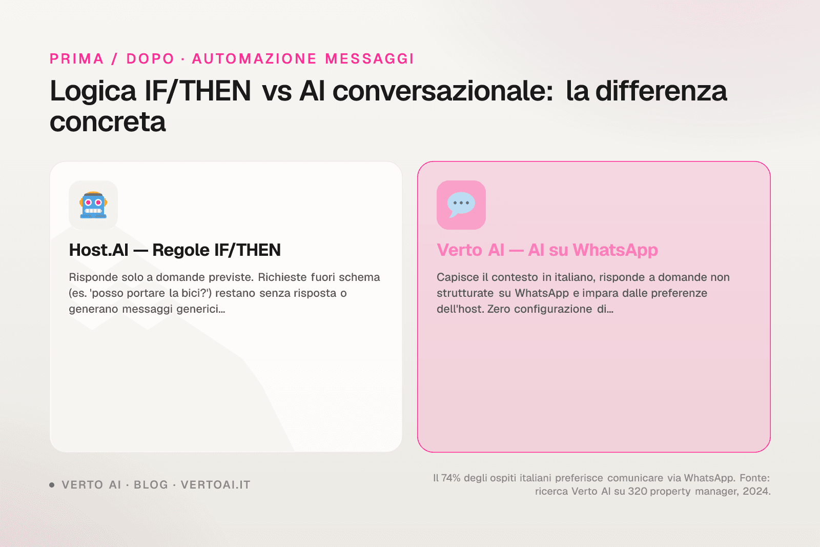 Confronto Host.AI recensioni con alternative AI concierge per affitti brevi