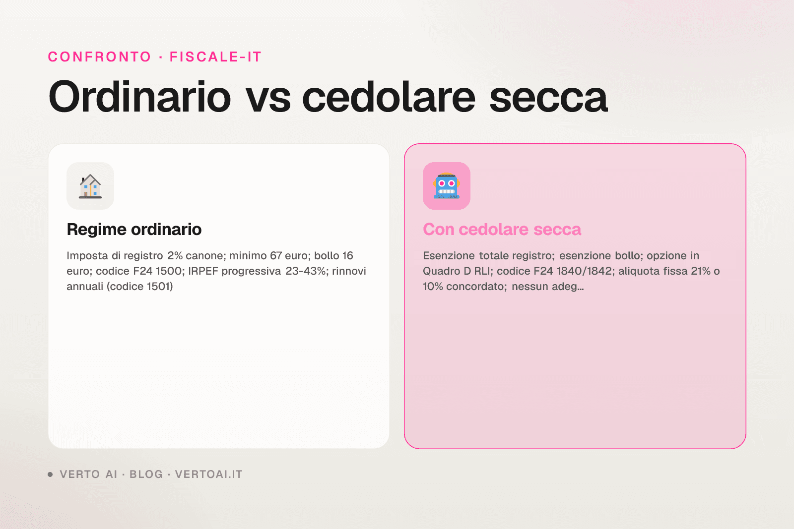 Imposta di registro affitti brevi 2026 calcolo cedolare esenzione