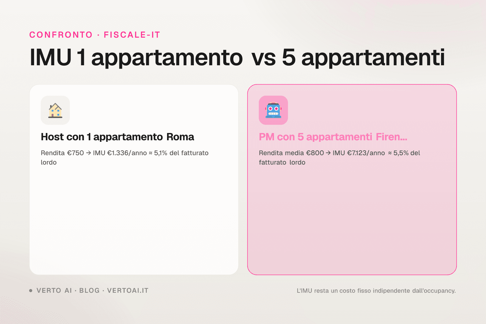 IMU casa vacanza affitti brevi 2026 aliquote e calcolo