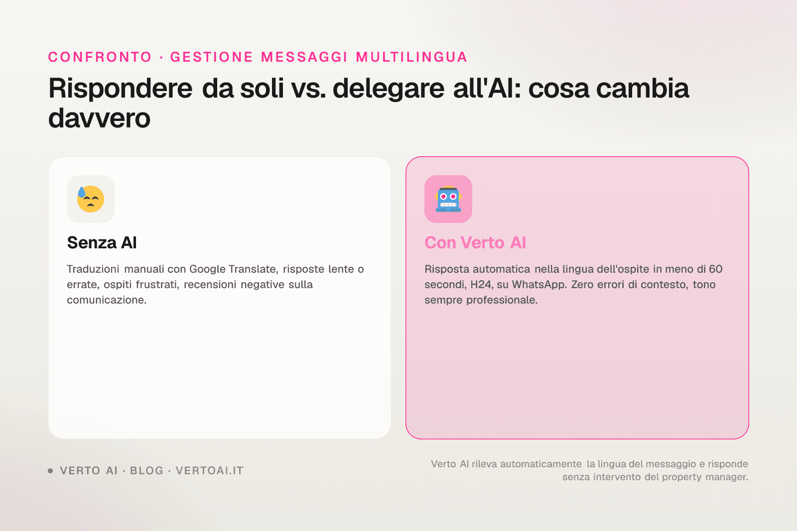 Concierge AI multilingua affitti brevi su WhatsApp con messaggi in diverse lingue