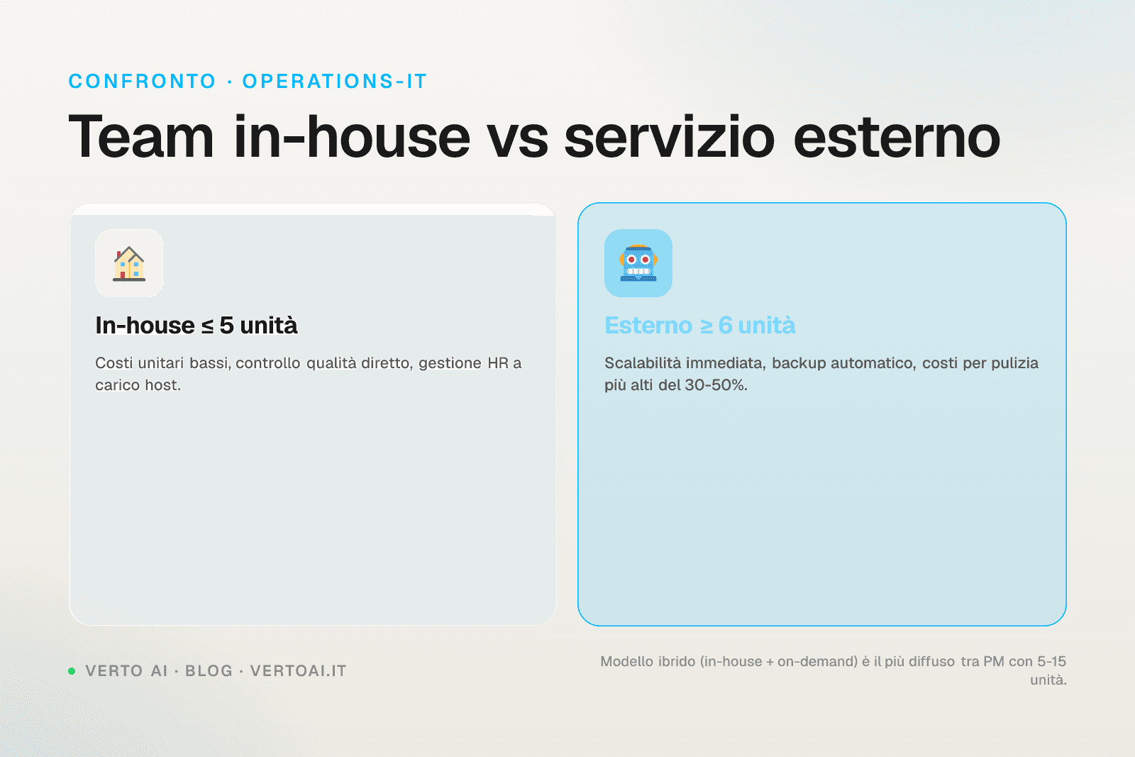 Pulizia Airbnb 2026 costi checklist 25 punti turn-over