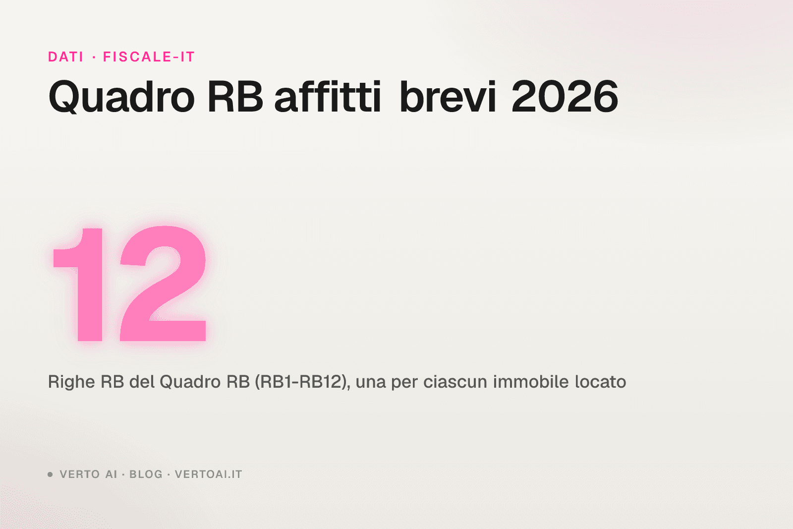 Quadro RB Modello Redditi PF affitti brevi Airbnb compilazione 2026