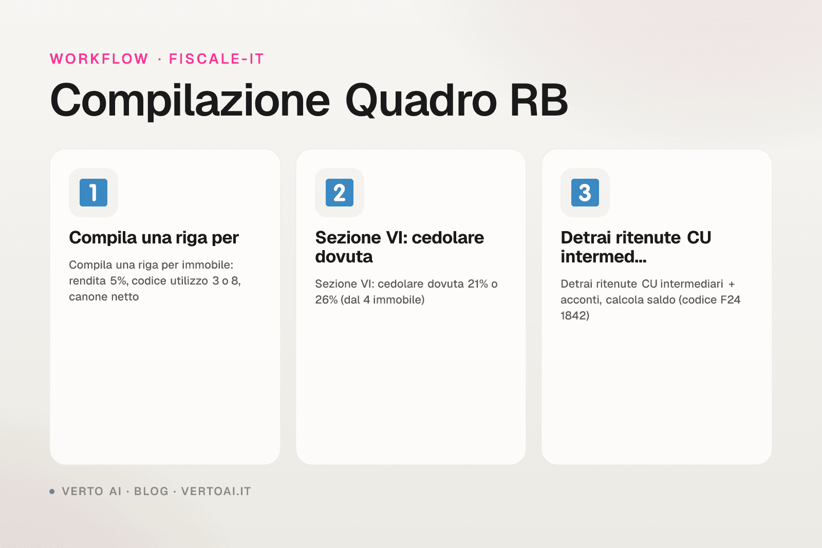 Quadro RB Modello Redditi PF affitti brevi Airbnb compilazione 2026