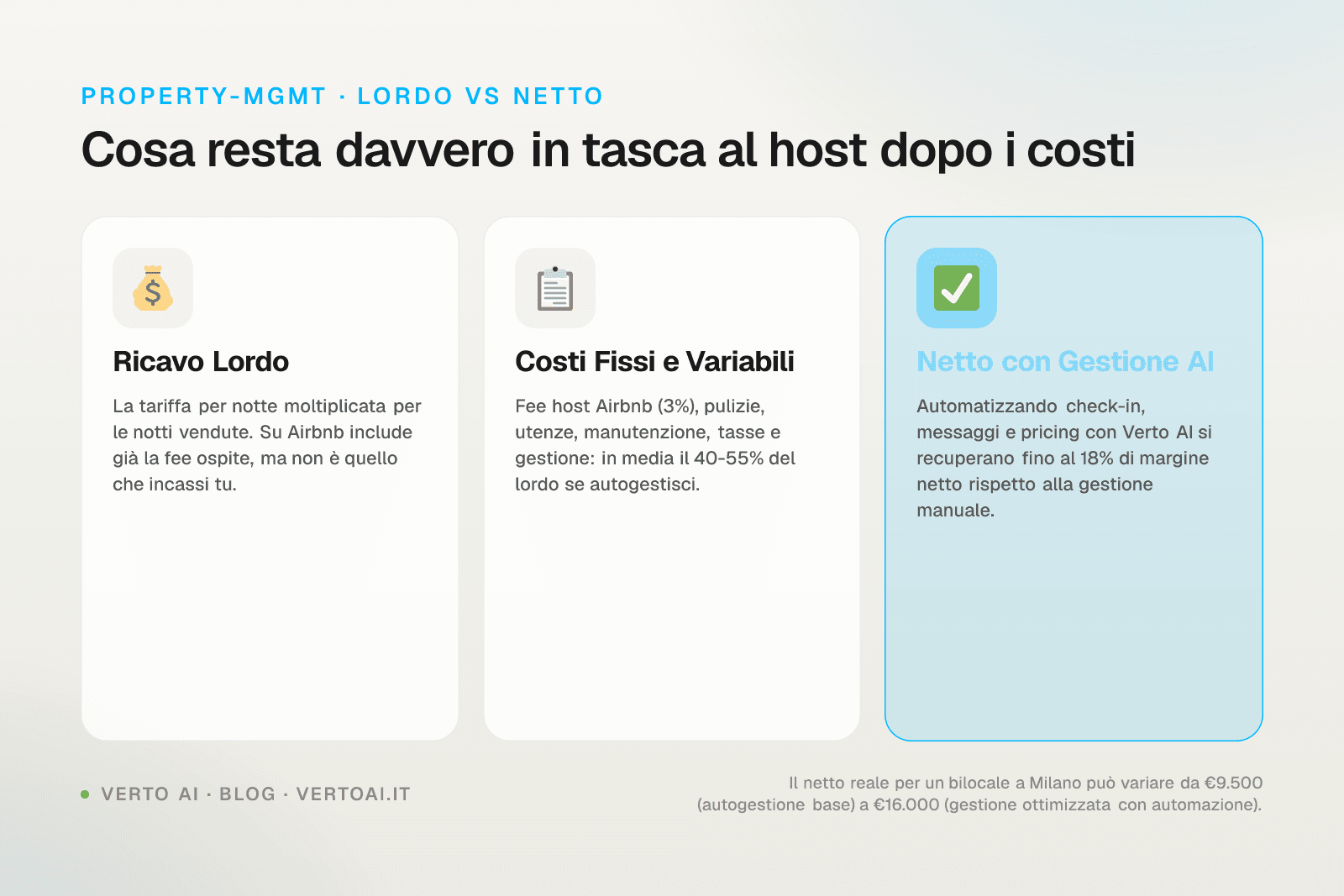 Grafico ricavi Airbnb per città italiane nel 2026 con dati su quanto si guadagna con Airbnb