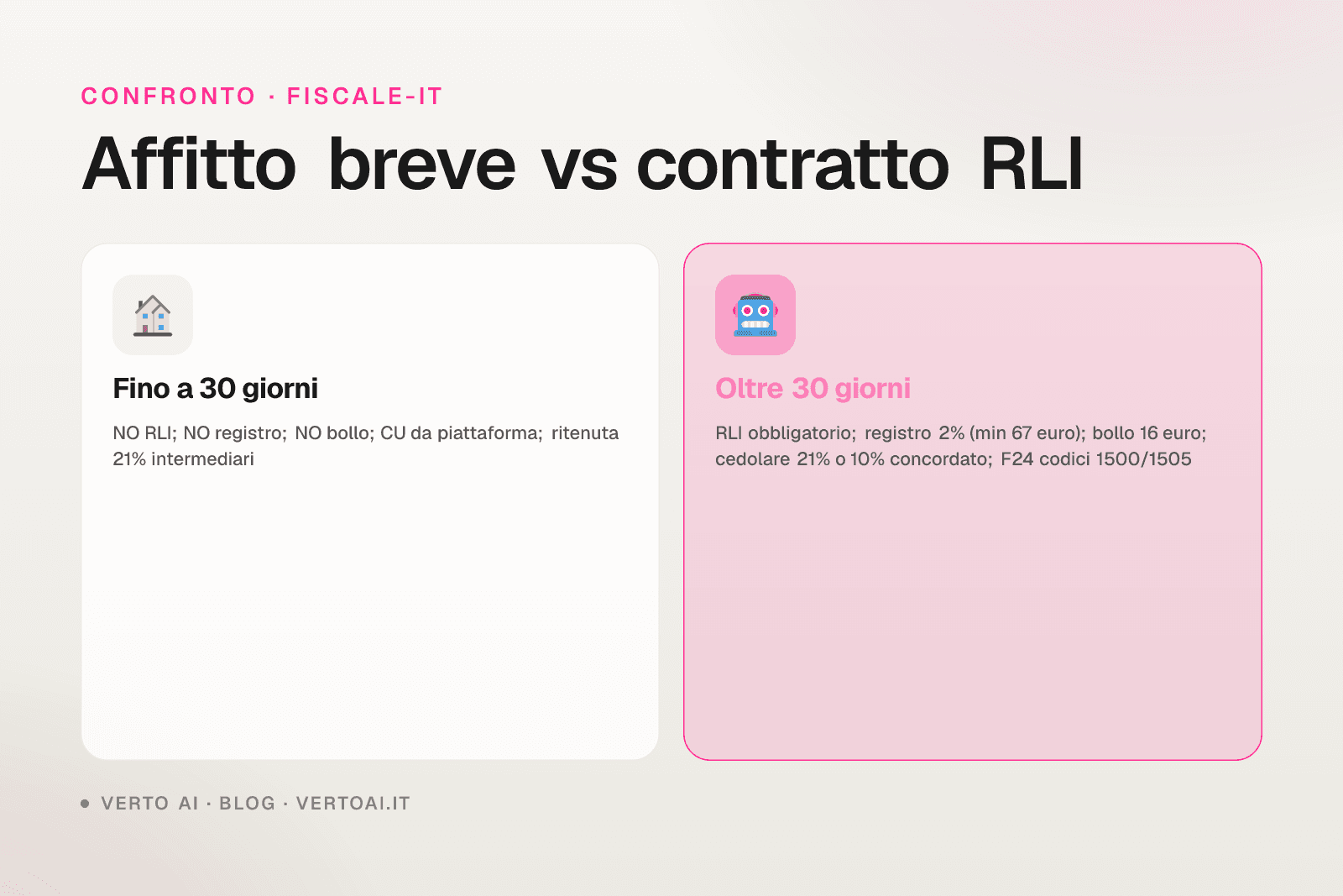 RLI affitti brevi registrazione contratti locazione oltre 30 giorni