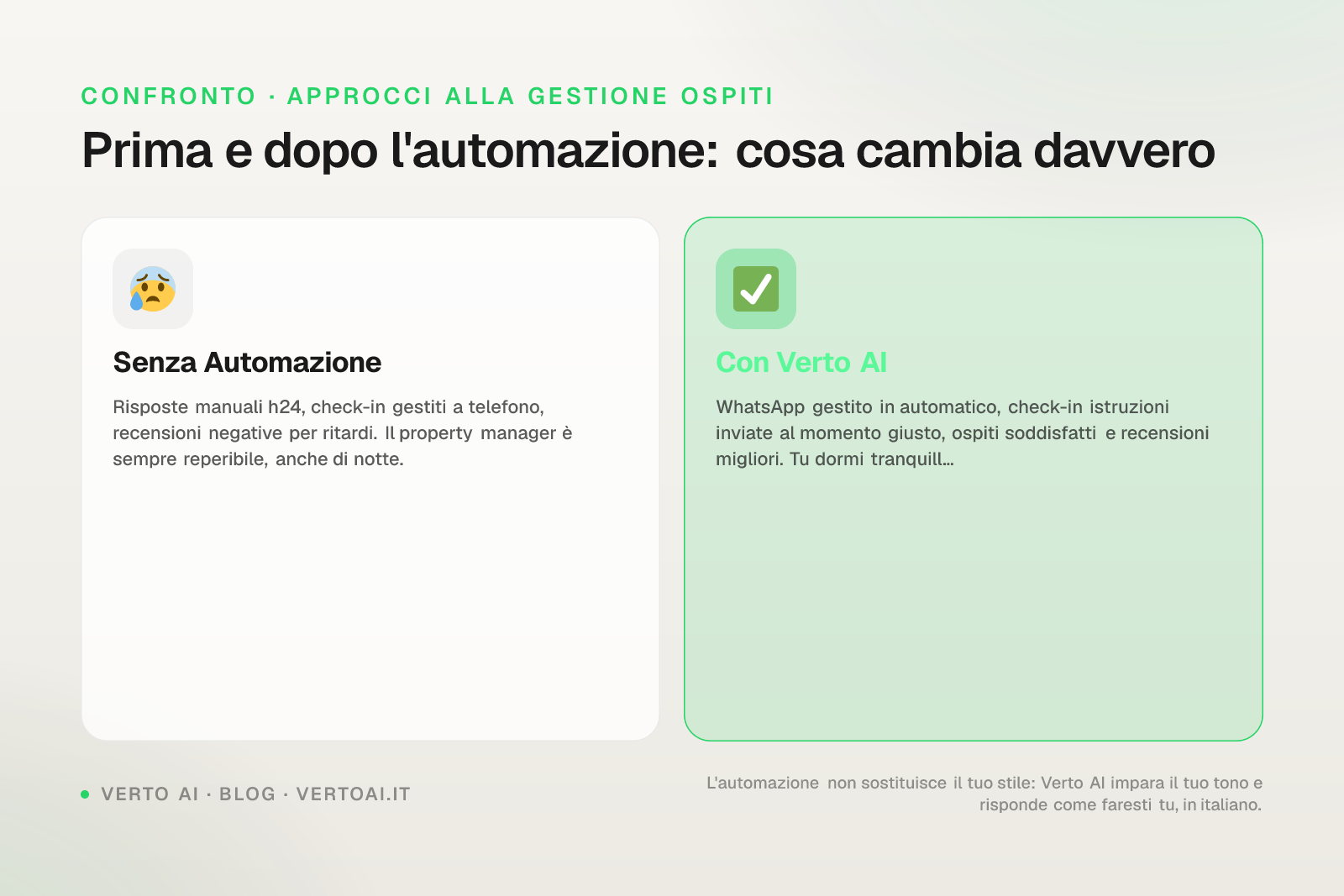 Schermata software gestione affitti brevi su WhatsApp con risposte automatiche AI in più lingue