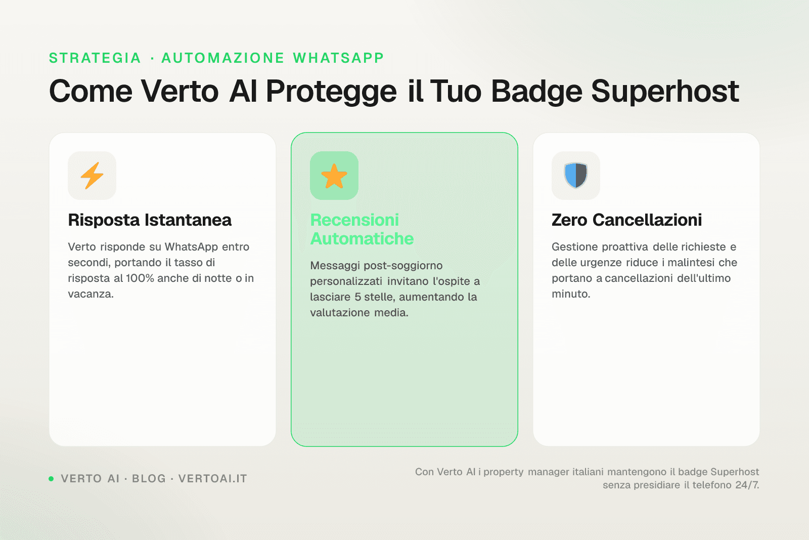 Grafico requisiti badge Superhost Airbnb con tasso risposta e stelle medie