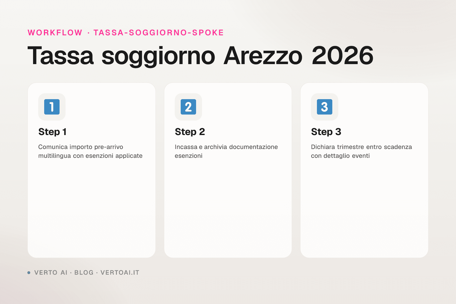 Tassa di soggiorno Arezzo 2026 tariffe Piero della Francesca