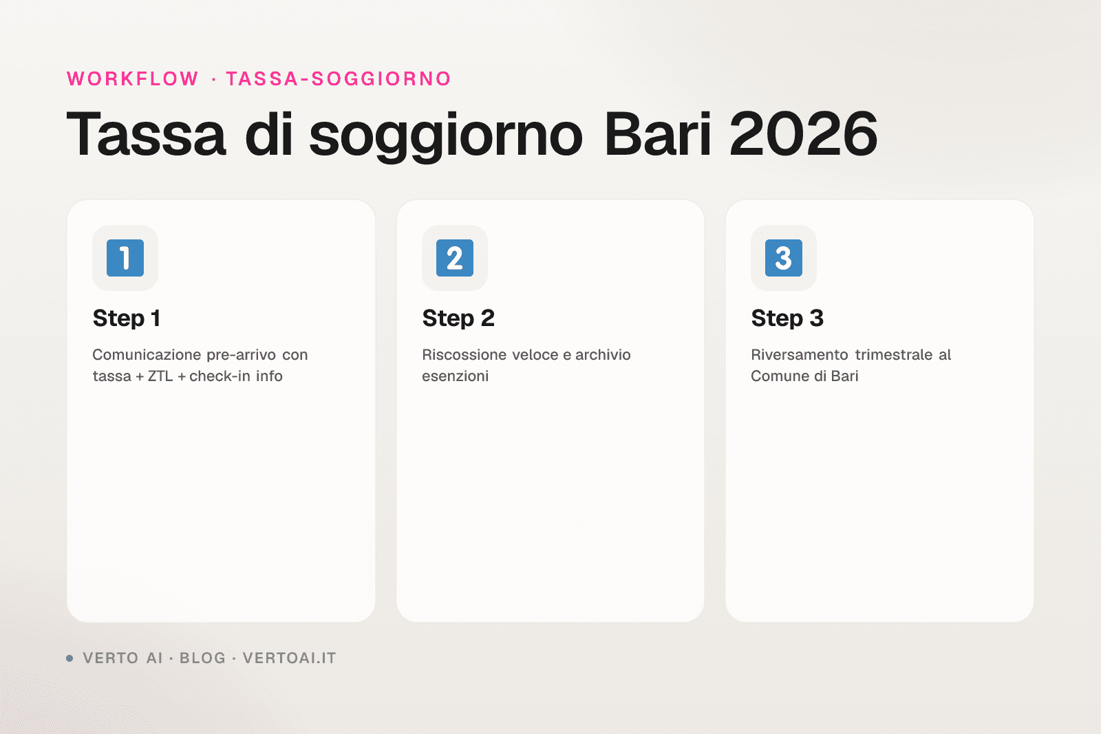 Tassa di soggiorno Bari 2026 tariffe e calcolo