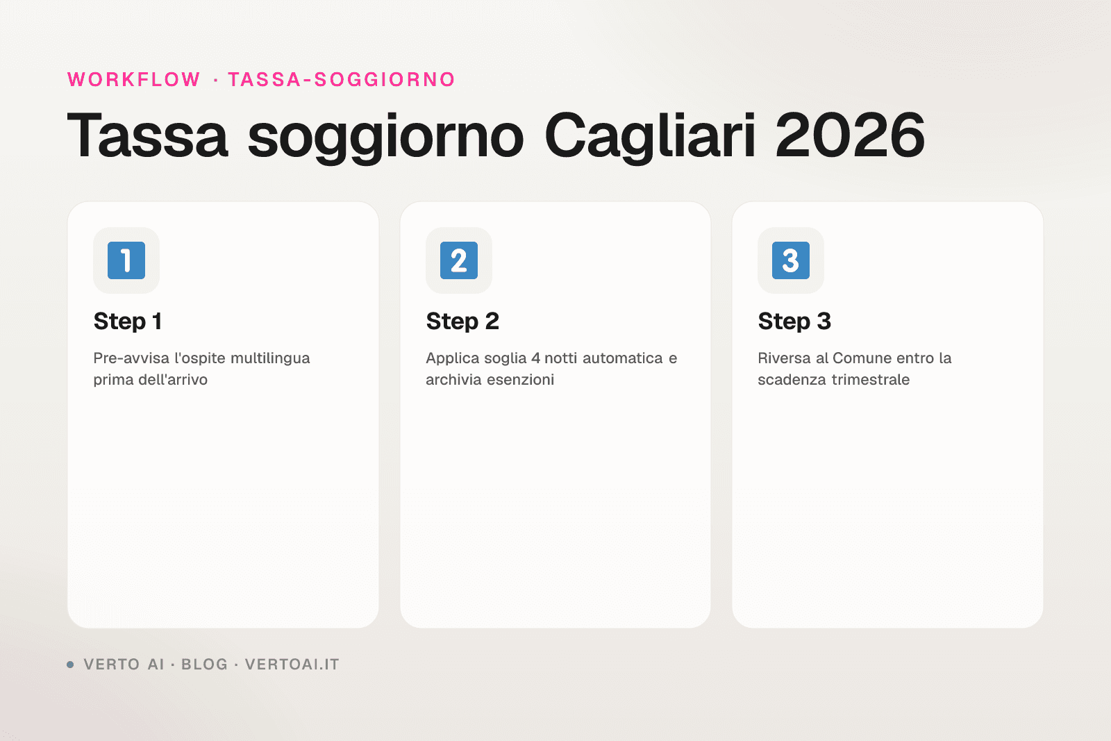 Tassa di soggiorno Cagliari 2026 tariffe e calcolo