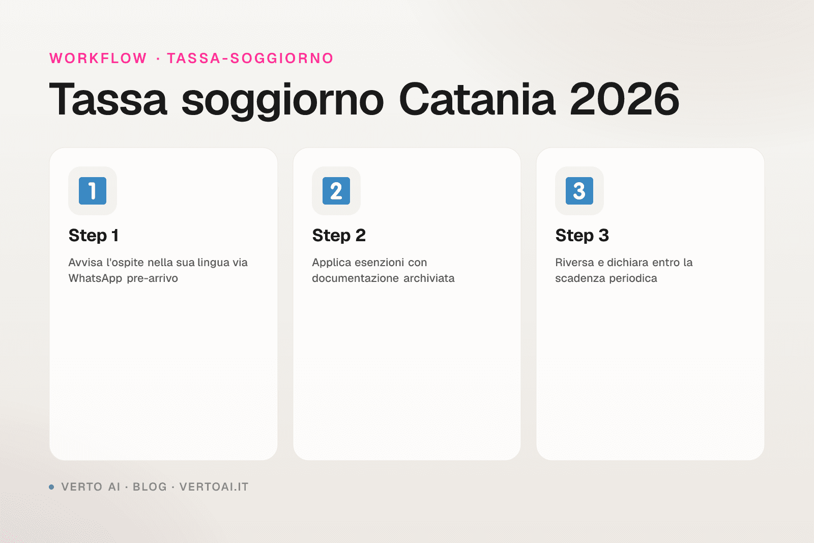 Tassa di soggiorno Catania 2026 tariffe e calcolo
