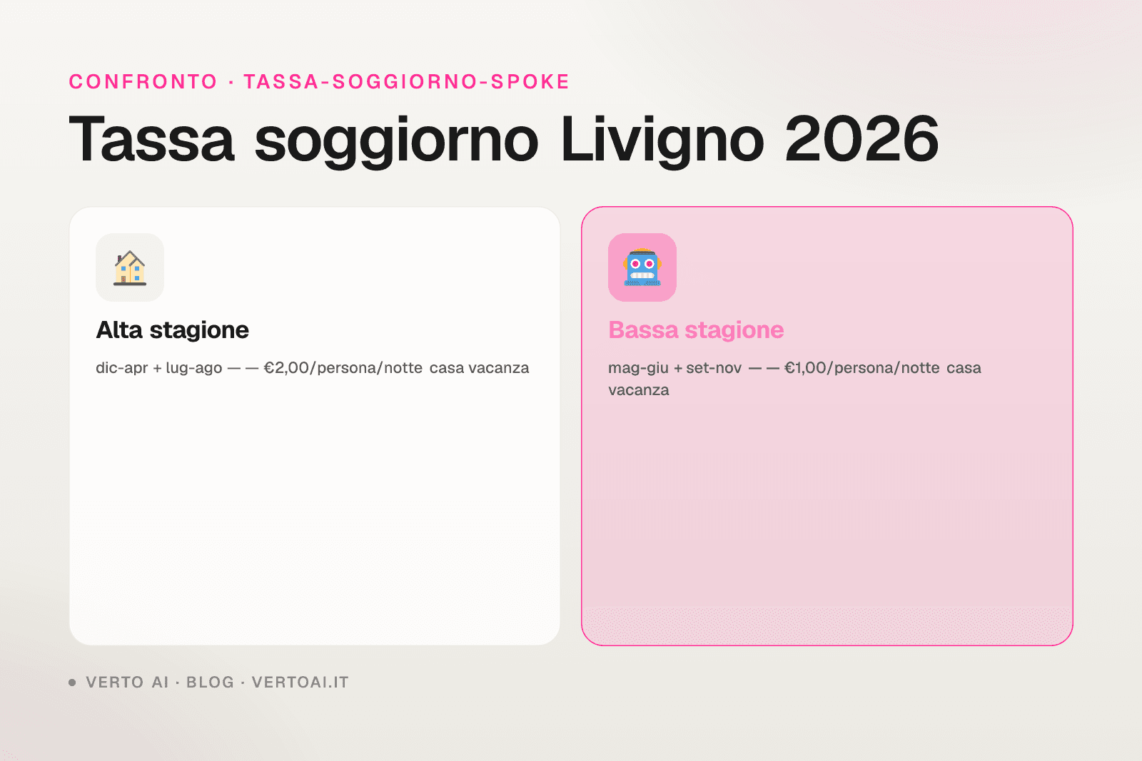 Tassa di soggiorno Livigno 2026 tariffe stagionali per host